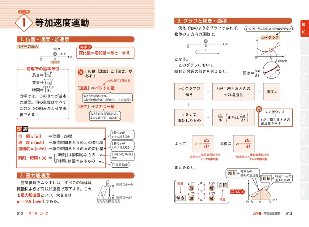 改訂版 大学入試 物理重要公式が面白いほど使える本」合田哲也 [学習
