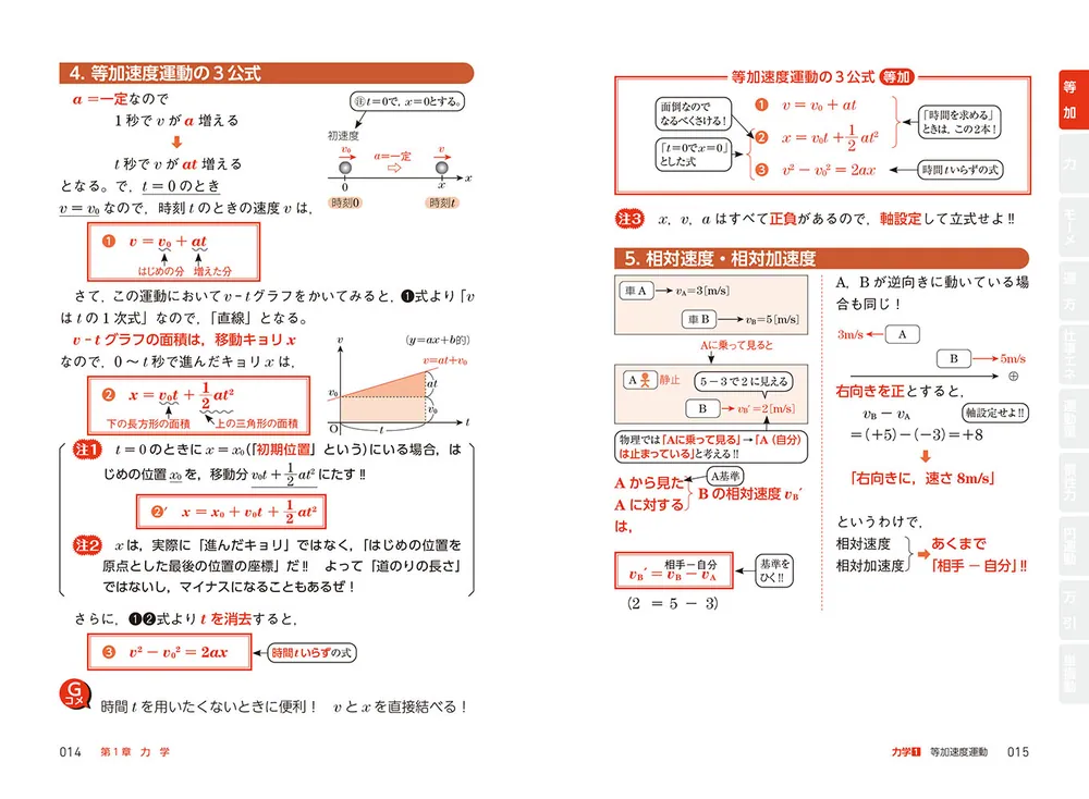 改訂版 大学入試 物理重要公式が面白いほど使える本」合田哲也 [学習