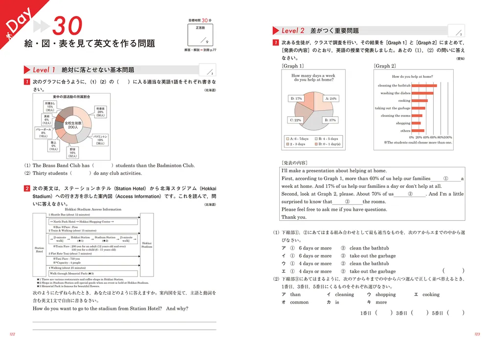公立トップ校を目指す人のための 高校入試英語 MASTER」ラオ先生 [学習