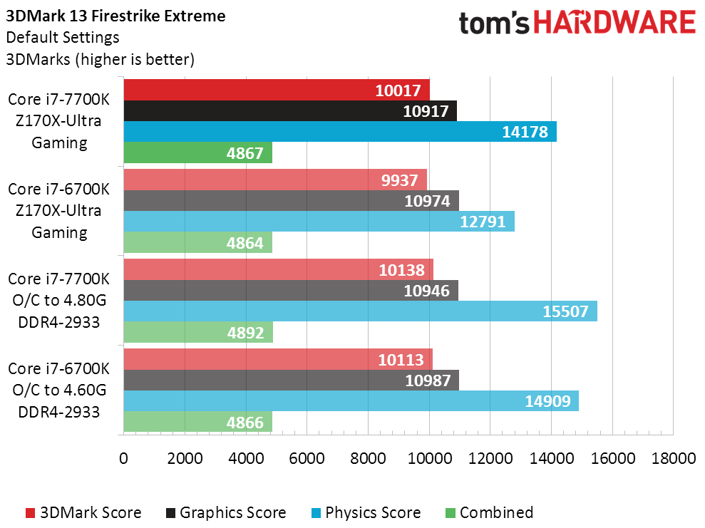 Overclocking Intel's Core i7-7700K: Kaby Lake Hits The Desktop