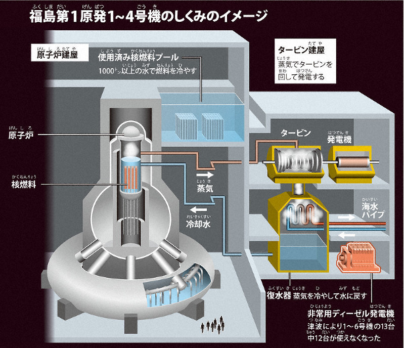 ニュース知りたいんジャー：福島第1原発事故から9年 今も4万人以上