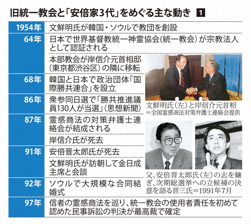 旧統一教会と安倍氏“3代の因縁” 「一朝一夕の話ではない」 | 毎日新聞
