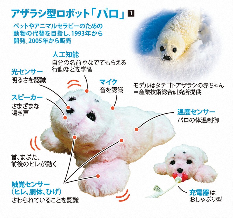 日本発のアザラシ型ロボット 世界が注目する「癒やし」の実力 | 毎日新聞