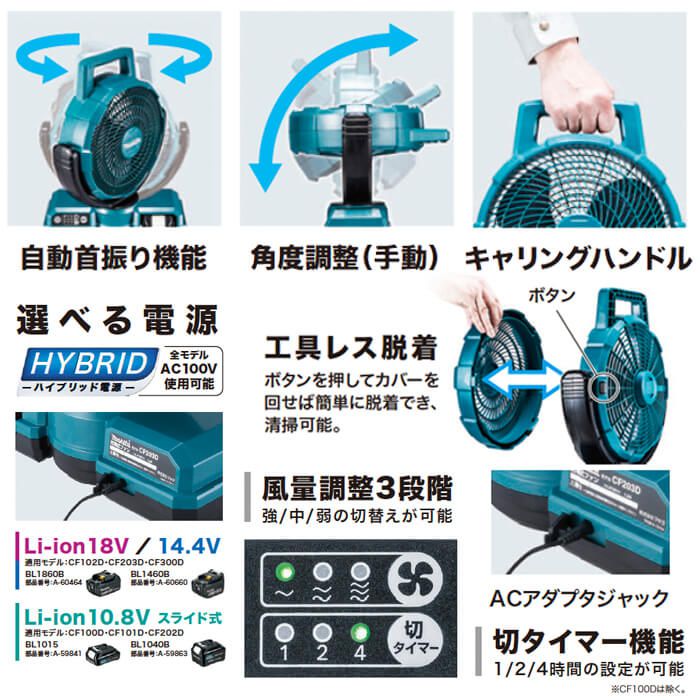 マキタ 10.8V充電式ファン 白 CF202DZWの通販｜産業扇・空調機器｜充電