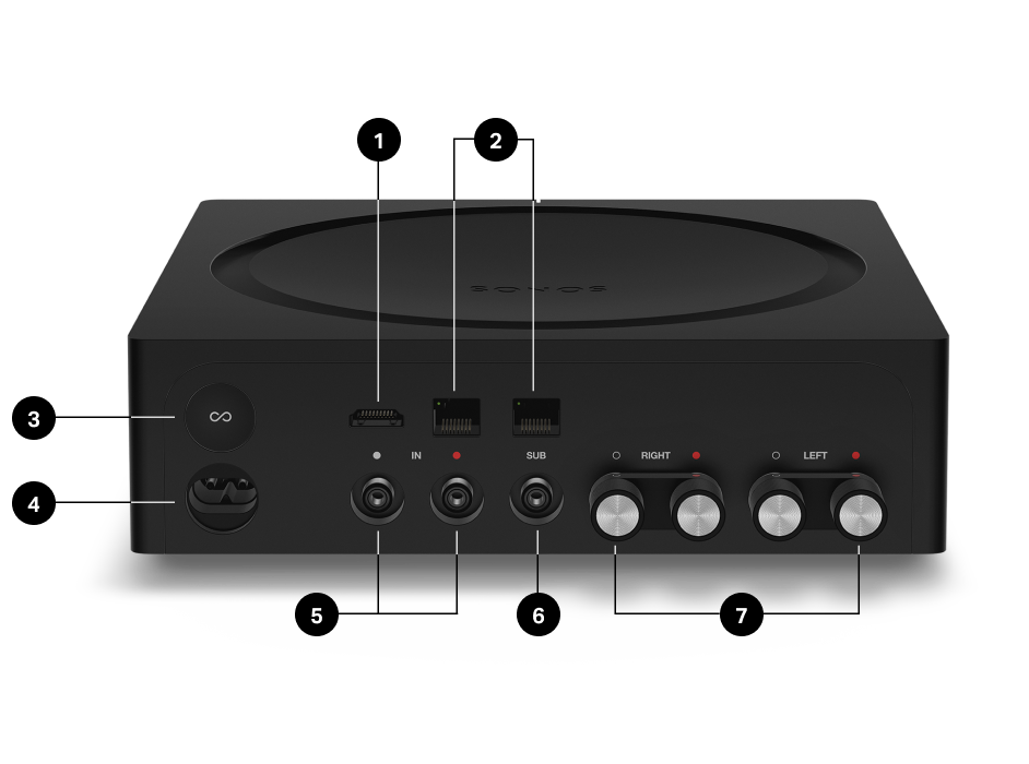 SONOS User Guide | Sonos Amp