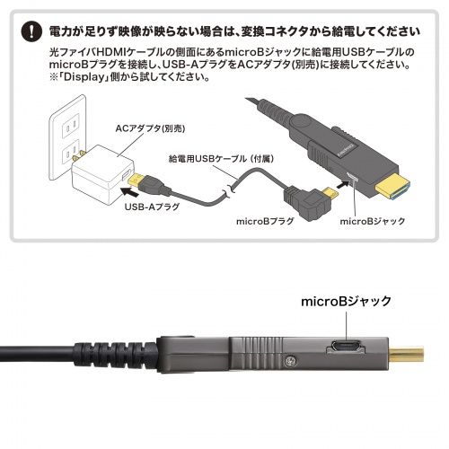 配管の通線工事に便利な脱着式コネクタを採用した光ファイバHDMI