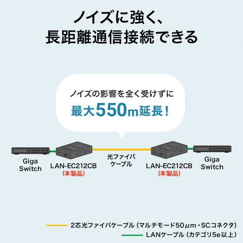 LAN-EC212CB【光メディアコンバータ（ギガビット対応・ブリッジ