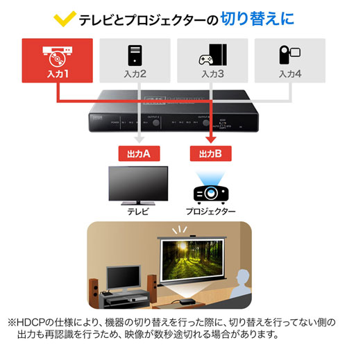4台のHDMI機器を切り替えて2画面に映像を出力できる。4K/HDR対応のHDMI