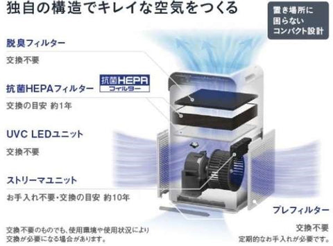 DAIKIN UVストリーマ空気清浄機 ACB50Z-S