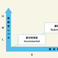 経営理念」の全体像を深掘り | 2013年11月号 | 事業構想オンライン