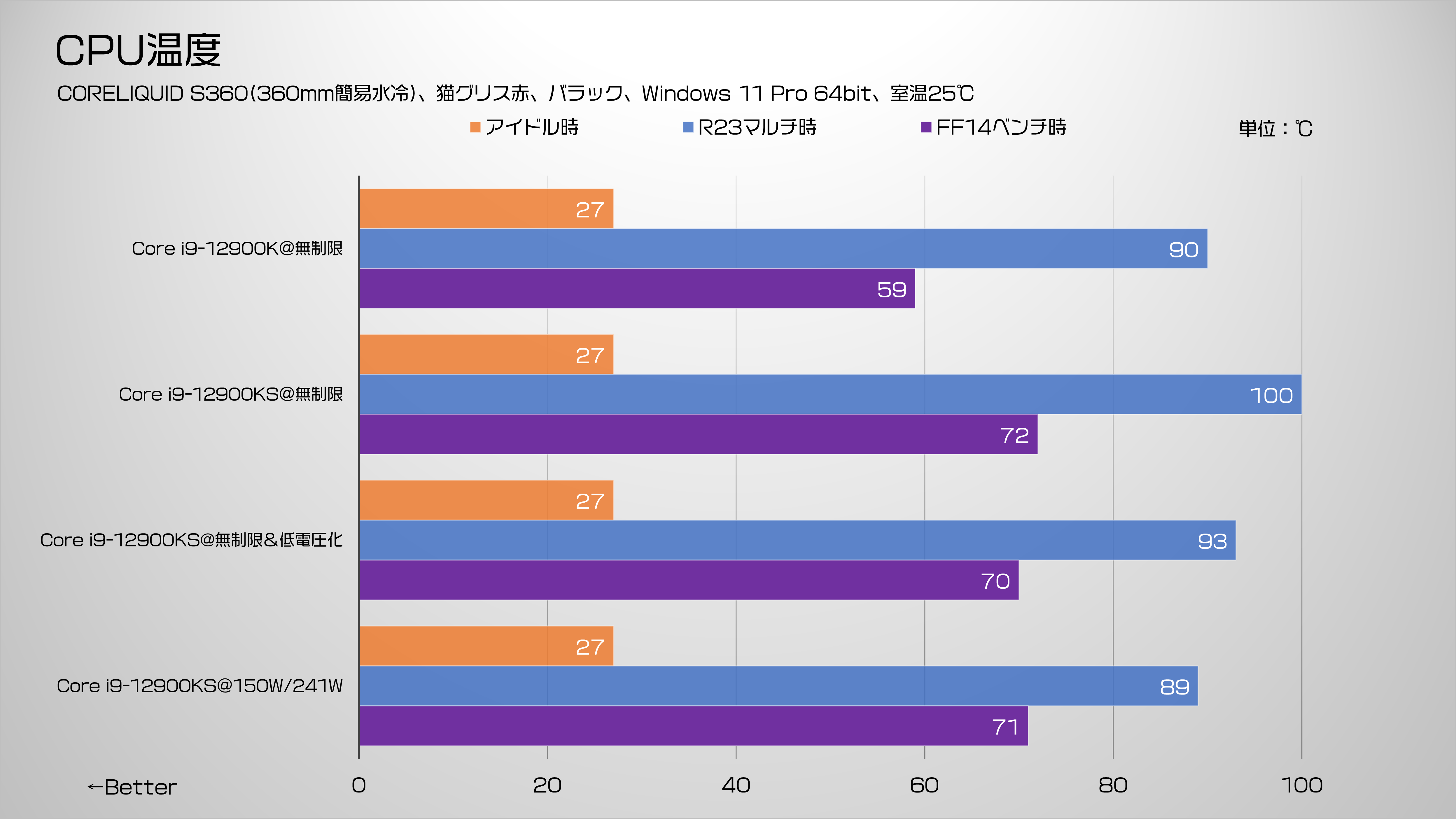 5.5GHzの衝撃！Intel® Core™ i9-12900KS｜PC専門店【ツクモ】公式通販
