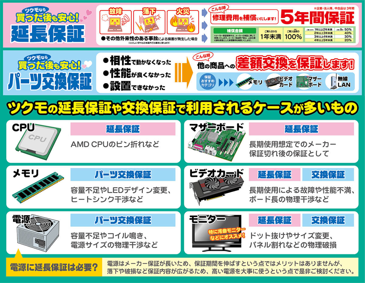 PCパーツ
