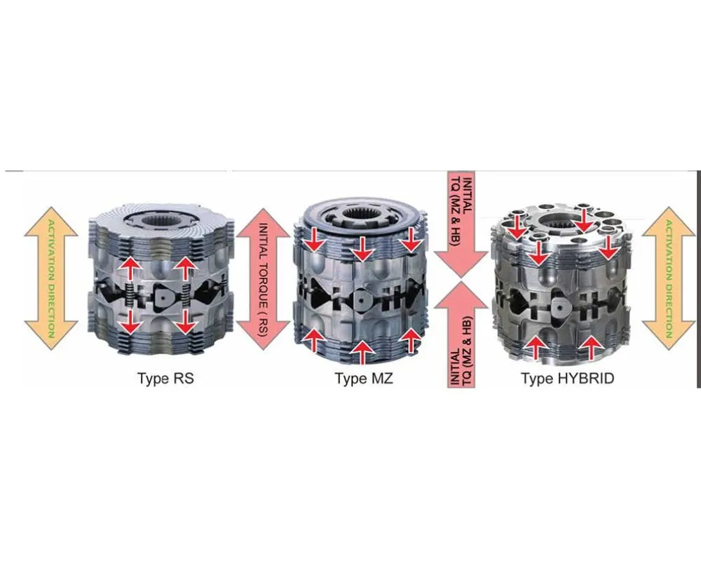 Cusco LSD Type-RS 1.5-Way (1 & 1.5 Way ) Front Honda CR-Z 2011