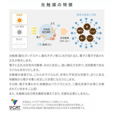 空気環境を守る!約30畳対応の空気清浄機】エアプロテクターエアプロAP