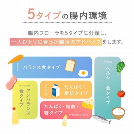 腸内フローラ 検査 サービス 「Flora Scan(R)」_ 腸内フローラ