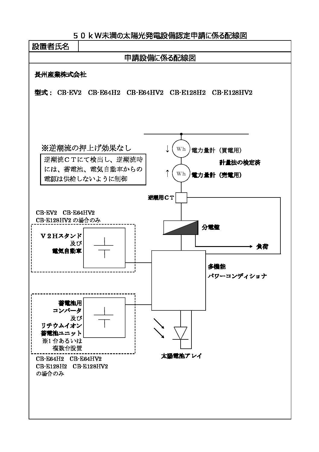 長州産業株式会社 太陽光発電・蓄電システム