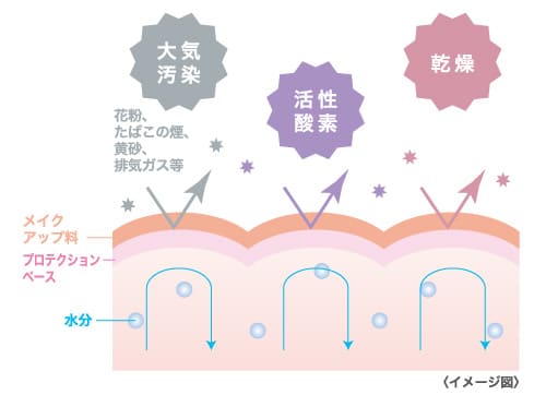 PROTECTION BASE | シャンソン化粧品