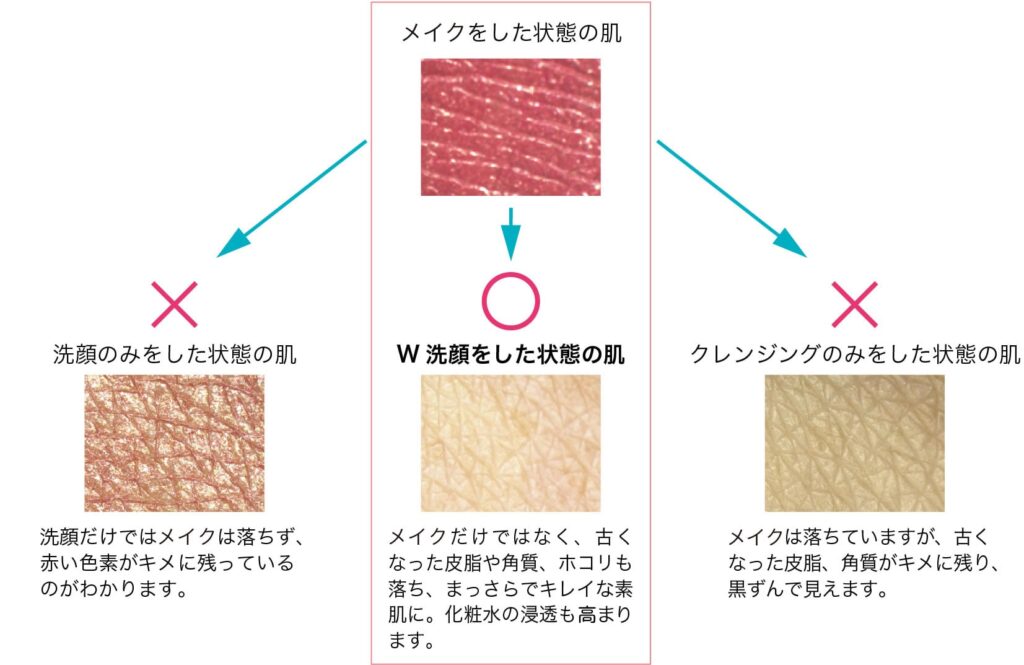 SERKIS | シャンソン化粧品