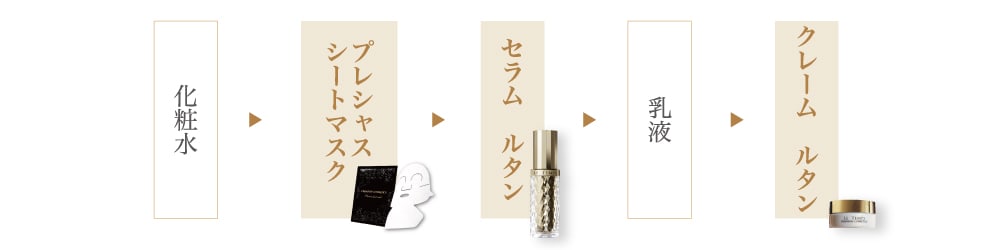 あらゆるきれいが押し寄せる、圧倒的な肌体験。ルタン プレシャス