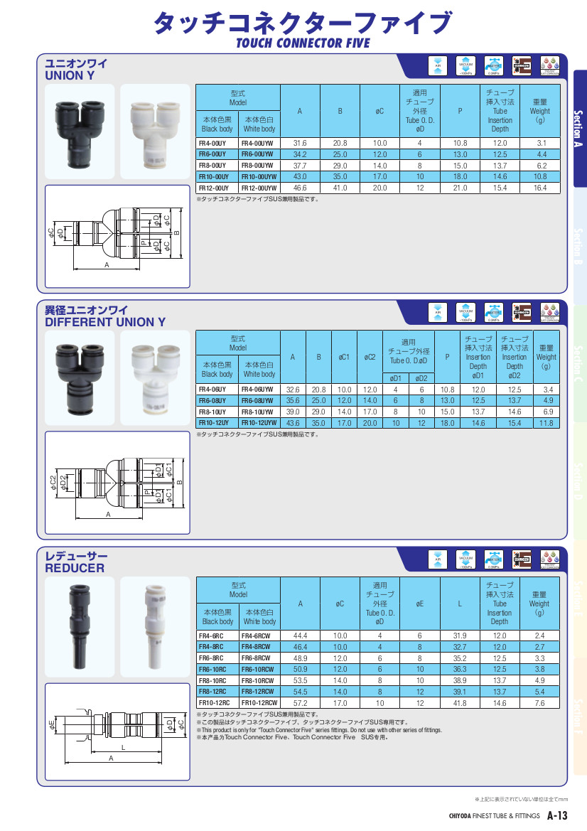ファイブユニオンワイ | 千代田通商株式会社