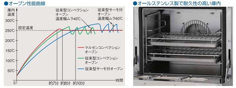 MGRX-126F マルゼン ガスレンジ パワークックシリーズ | 厨房ベース