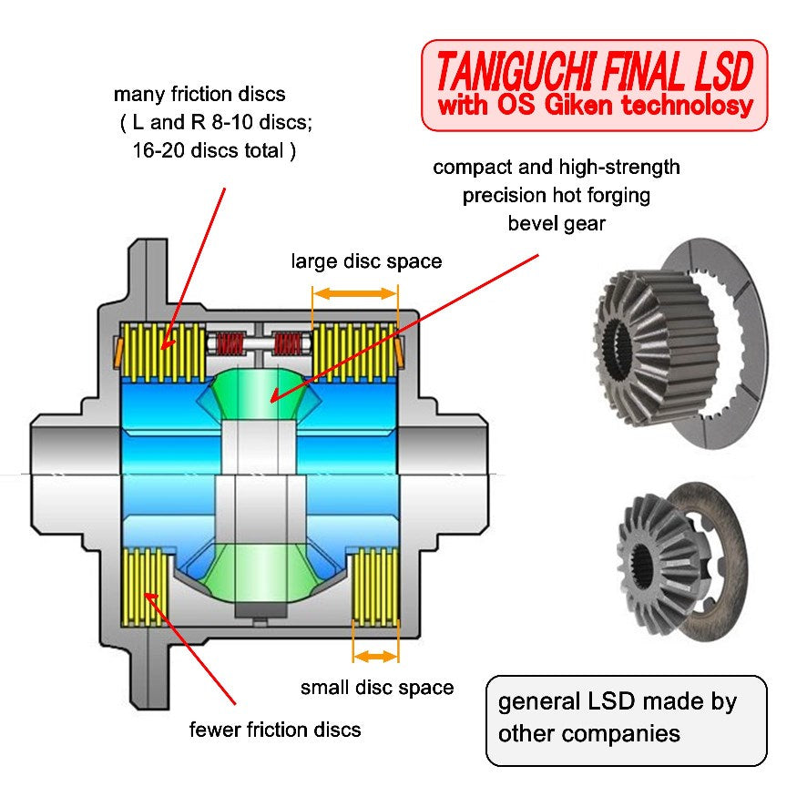 TANIGUCHI Rear FINAL LSD OS Giken Super Lock 4 Jimny SJ SAMURAI