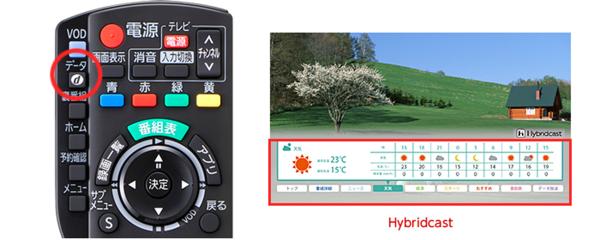 TZ-HT3000BW – 製品一覧 – CATV関連製品 – 製品・ソリューション