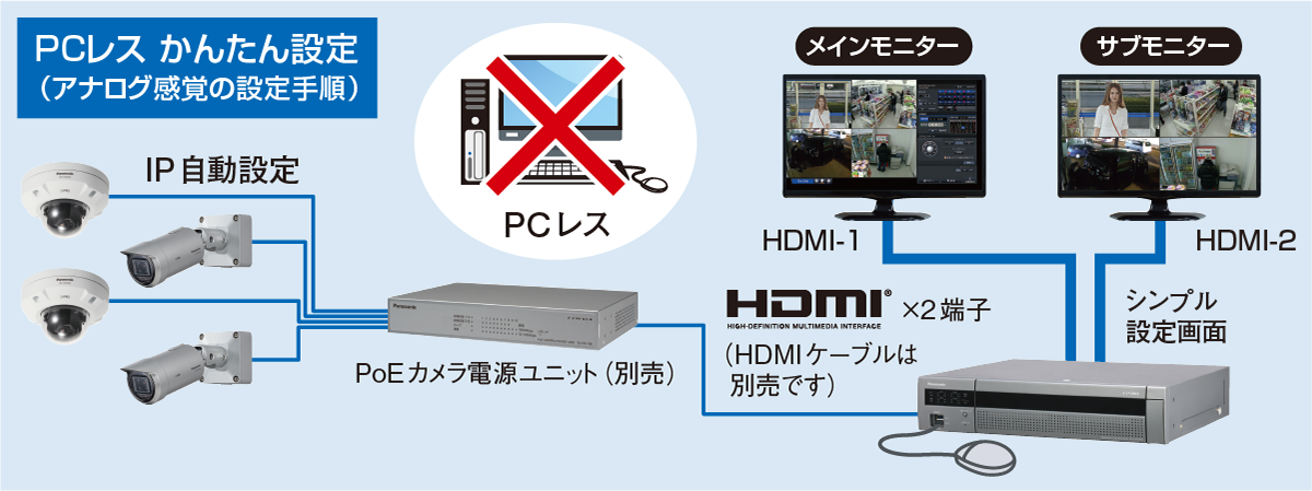 ネットワークディスクレコーダー WJ-NX300シリーズ [在庫限定品]- 監視