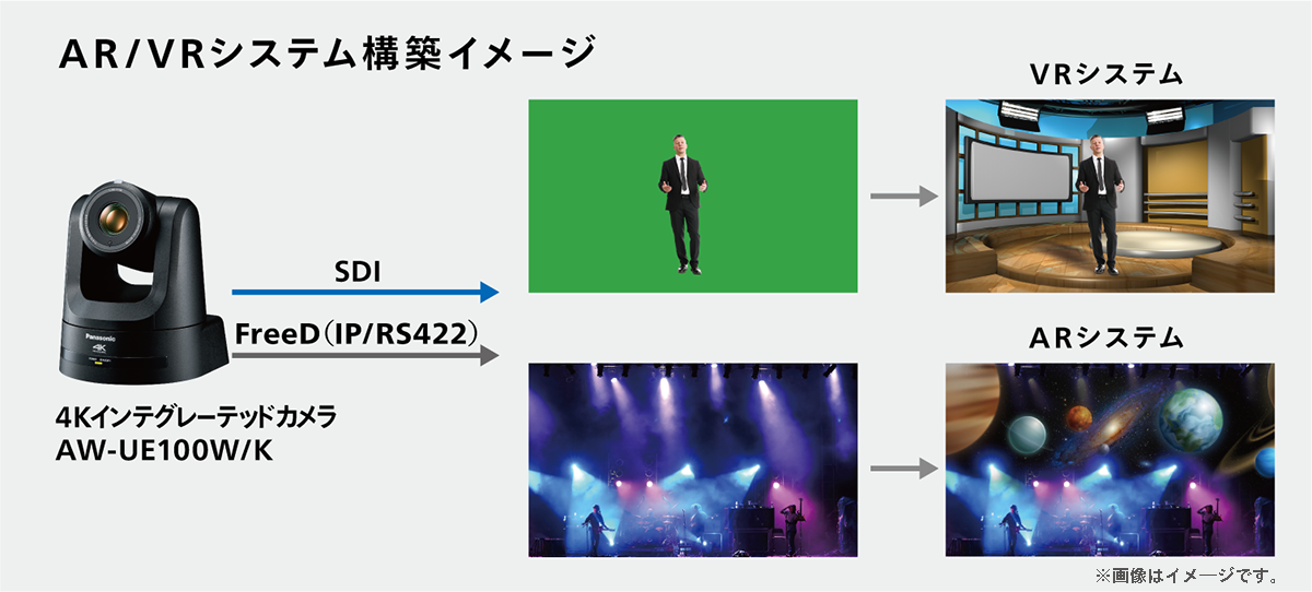 パナソニック 4KインテグレーテッドカメラAW-UE70W AC欠品 4K