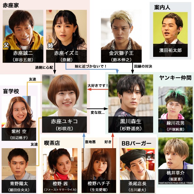 ヤンガル】『恋です！～ヤンキー君と白杖ガール～』キャスト・出演者