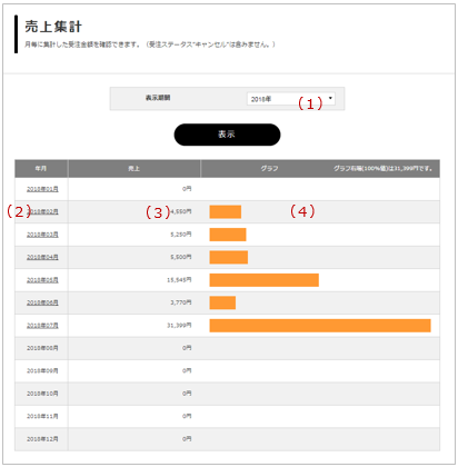 売上集計 | らくうるカートマニュアル