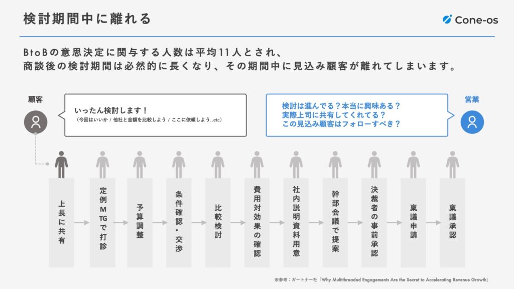 商談後の送付で比較検討の勝率が上がる「社内検討用資料」とは？ 挿入
