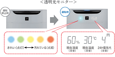 プラズマクラスター25000加湿空気清浄機 2機種を発売・詳細｜ニュース