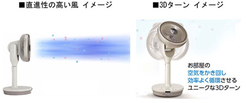 プラズマクラスター扇風機“ハイポジション・リビングファン”を発売