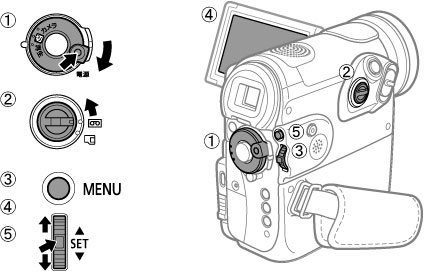 ビデオカメラ】テープの映像をパソコンに取り込む方法（iVIS HV10）