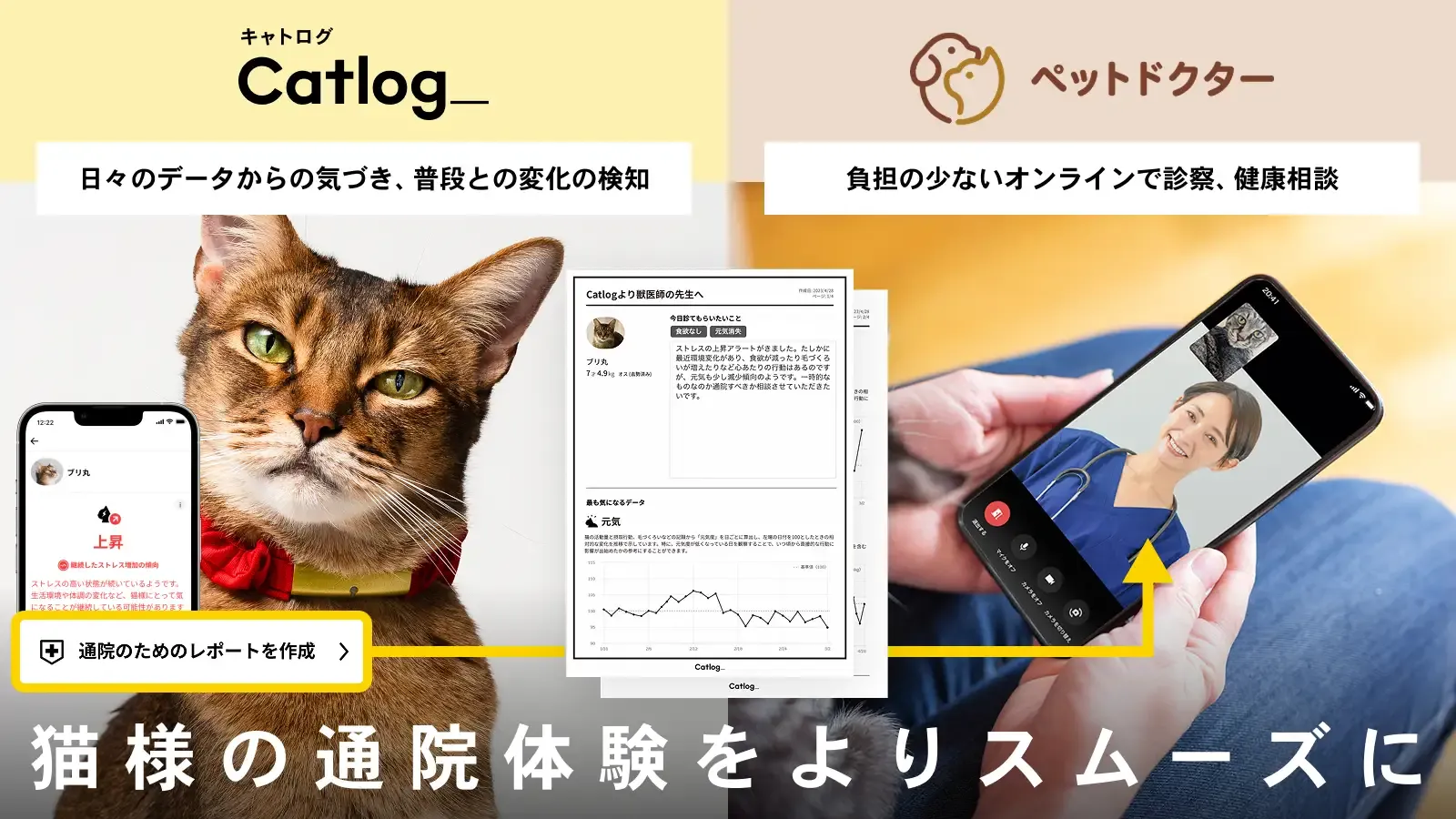 Catlog®がペットのオンライン診療アプリ「ペットドクター」と連携開始