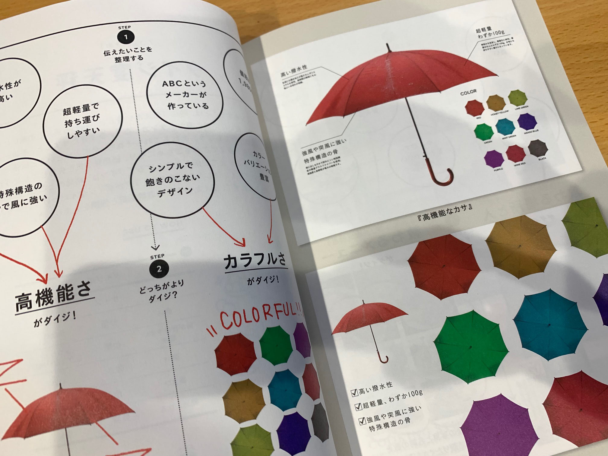 今更ですが祝20万部「なるほどデザイン」をレビューします。 | デザナル