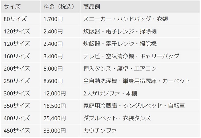 メルカリ、梱包不要・自宅で待つだけの配送サービス「梱包・発送たの