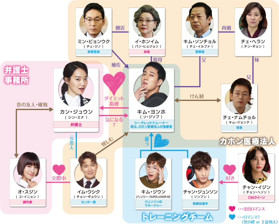 オー・マイ・ビーナス」 DVD公式サイト