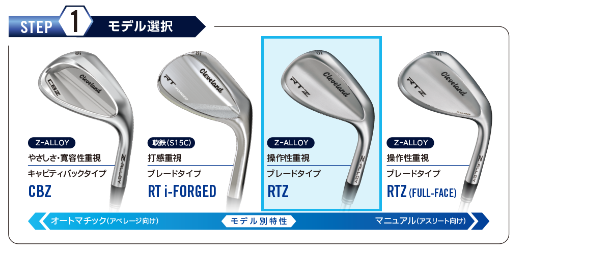 クリーブランドゴルフ RTZ ツアーサテン ウエッジ レフトハンド