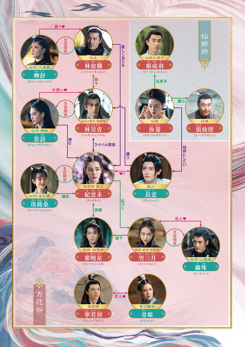 中国ドラマ「馭鮫記（ぎょこうき）前編：月に君を想う」の相関図