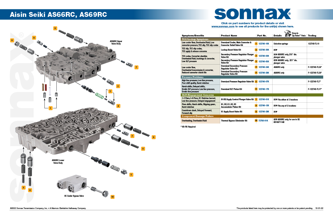 Sonnax Oversized Cooler, Main Converter & Converter Relief Valve