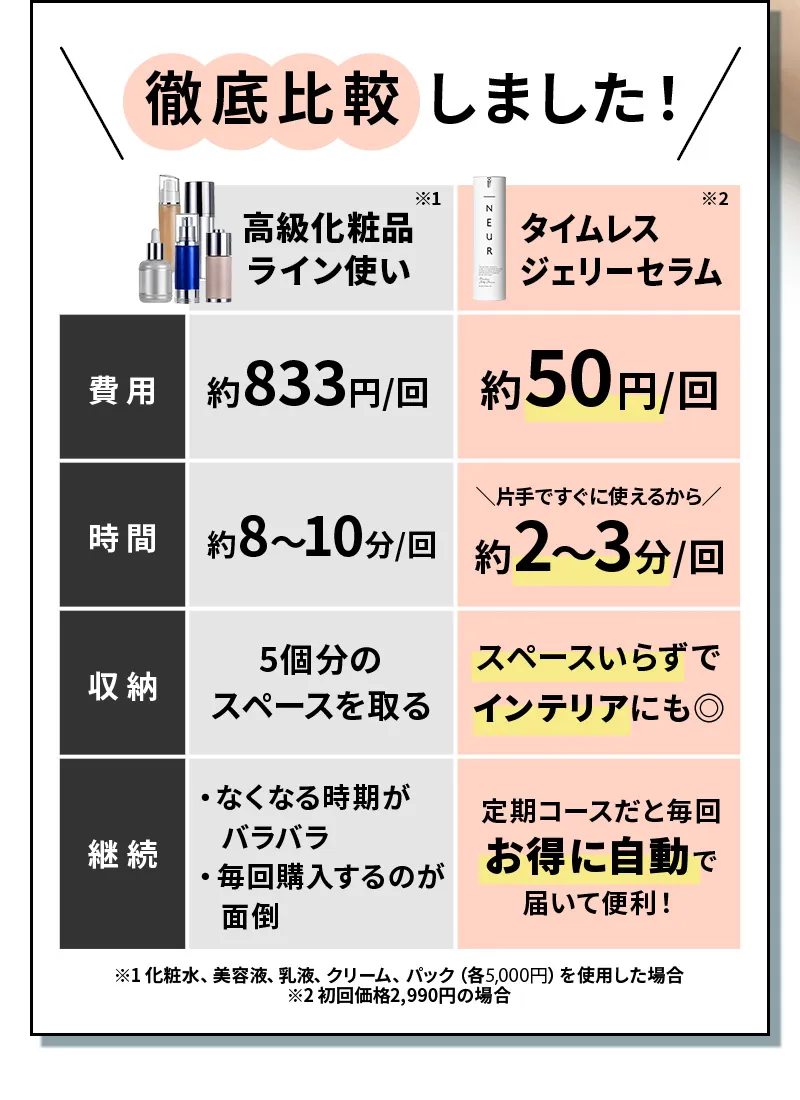 タイムレスジェリーセラム【うるハリ肌お届け便】 | _NEUR（アンダー