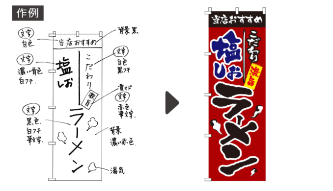 オーダーシートの書き方｜のぼりキング｜株式会社イタミアート