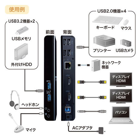 USB-CVDK7: Type-C・USB3.2A接続デュアルHDMIドッキングステーション