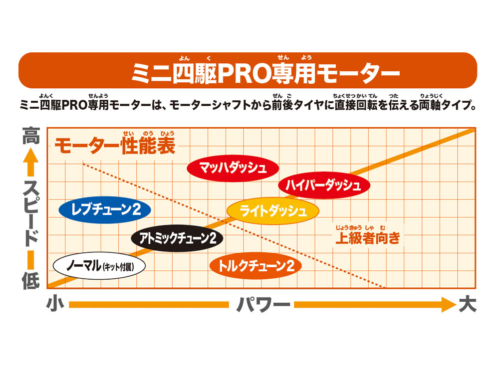 タミヤ ミニ四駆限定販売商品 ハイパーダッシュモーターPRO J-CUP 2021