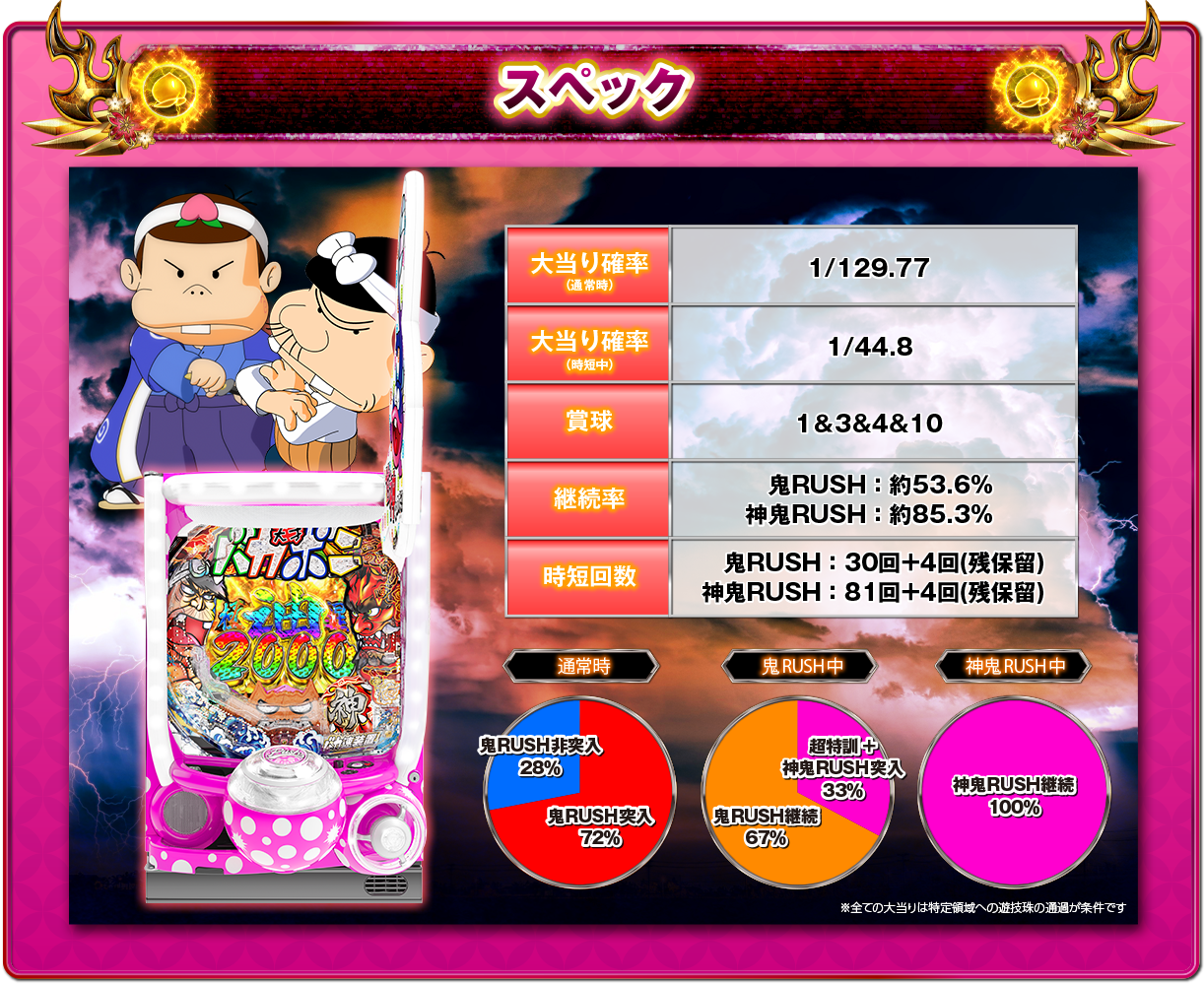 P神・天才バカボン〜神SPEC〜