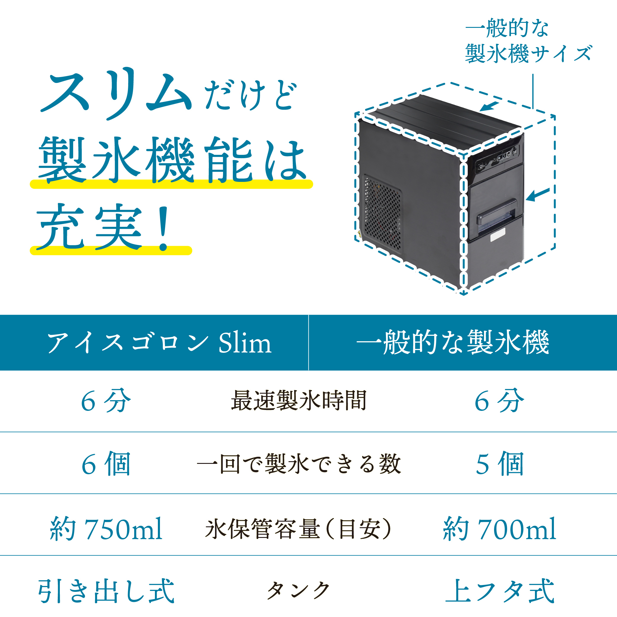 超小型卓上製氷機「アイスゴロンSlim」 | 【公式】サンコー通販サイト