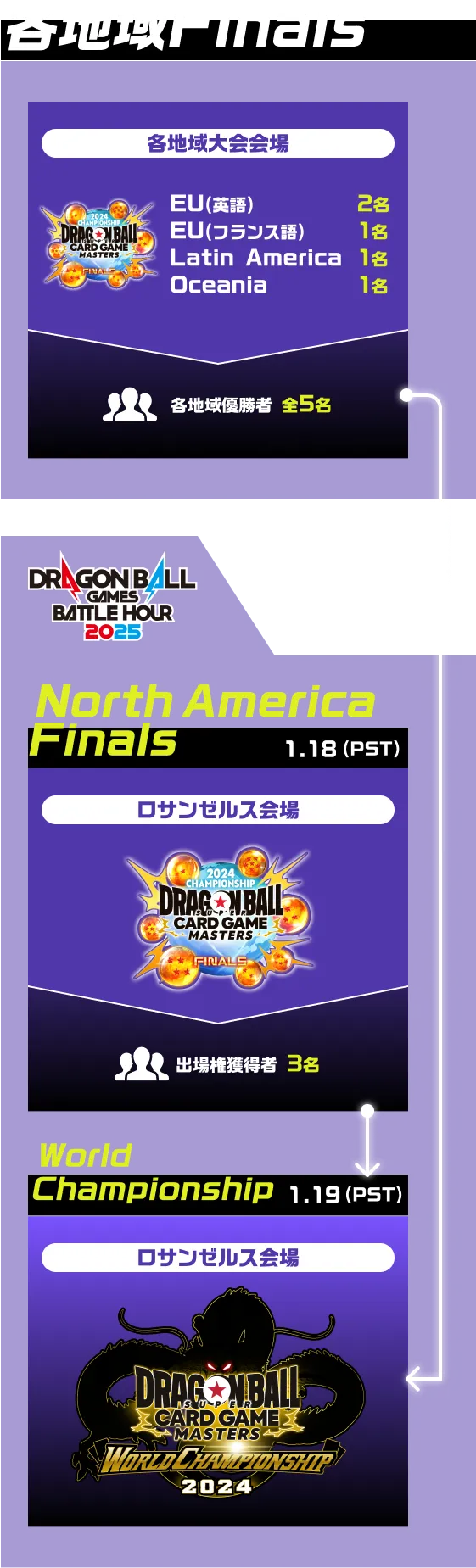 ドラゴンボールスーパーカードゲーム マスターズ | ドラゴンボール