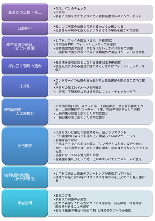 株式会社 医療情報研究所 | 答えは咬合！信頼育む「超速」チェアサイド